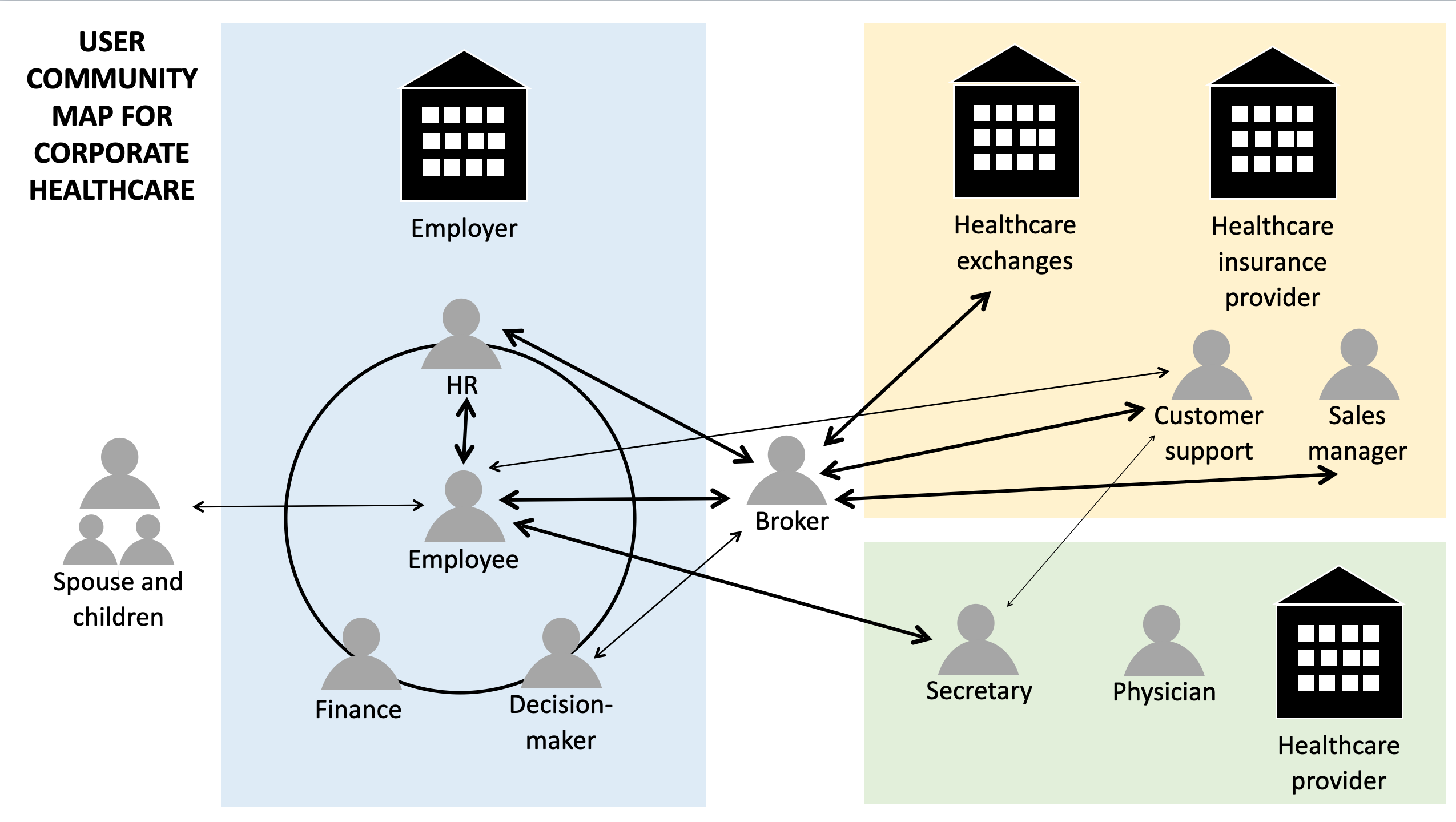 Healthcare user community map