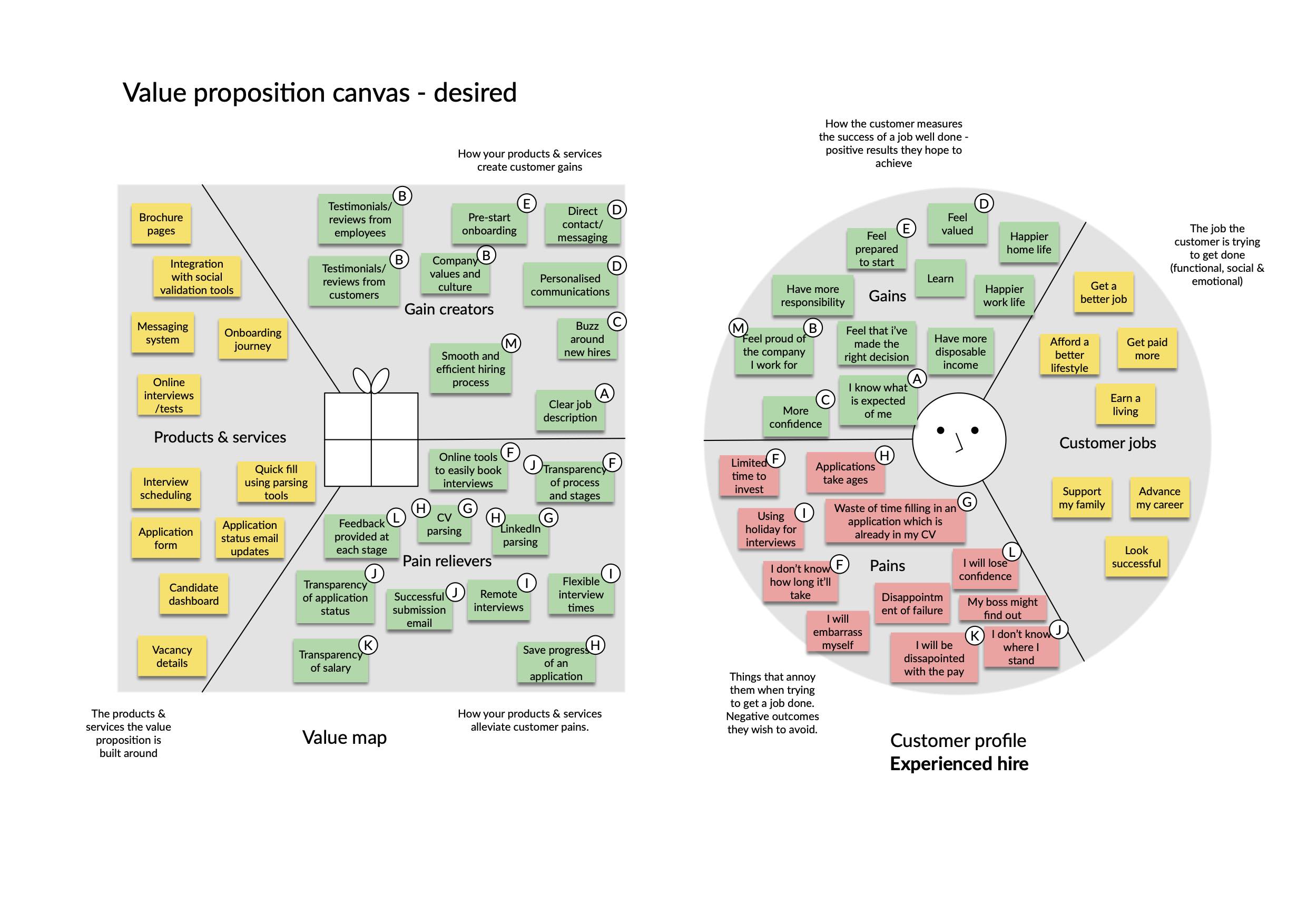 Experienced hire value proposition canvas
