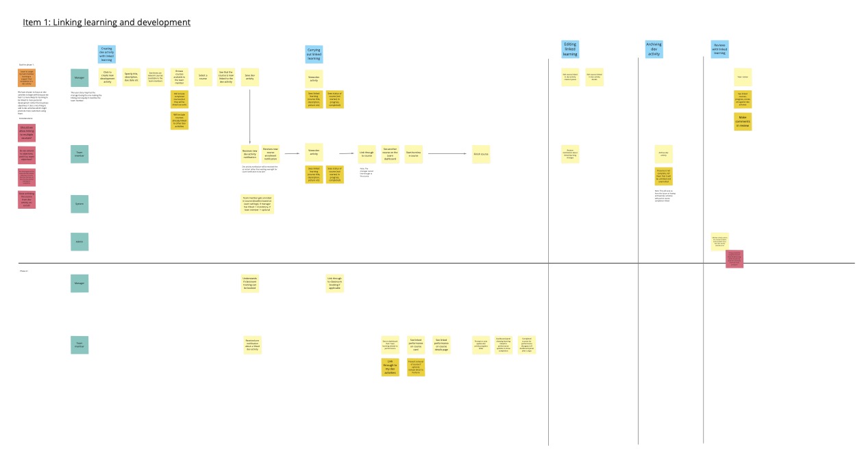 Integration phase 1 user story map