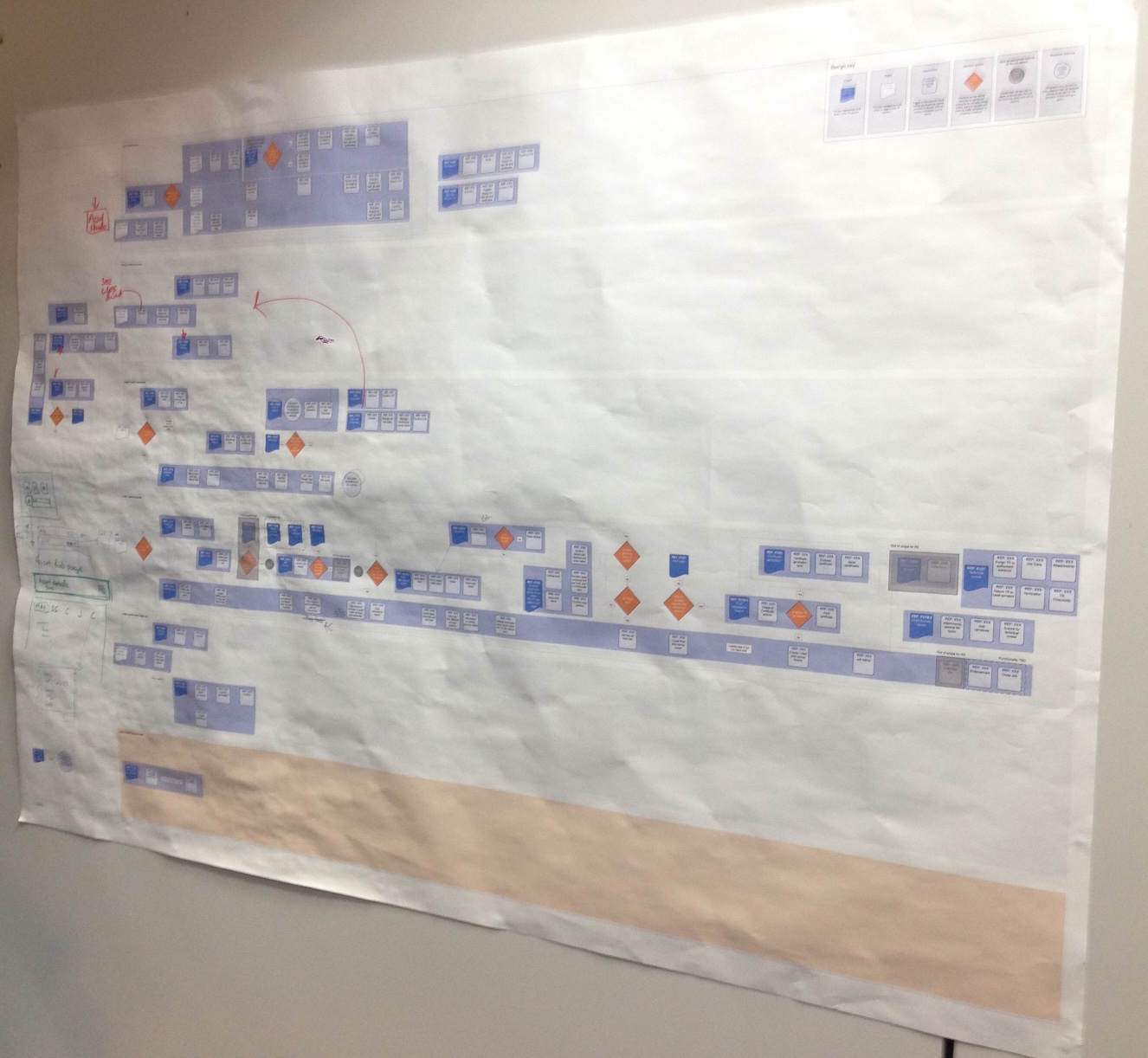 Photo of the site map